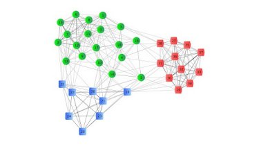 Why use clustering in data mining?